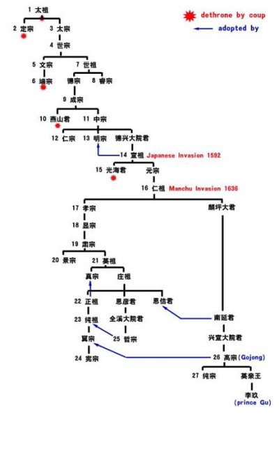 korean_throne_line.jpg