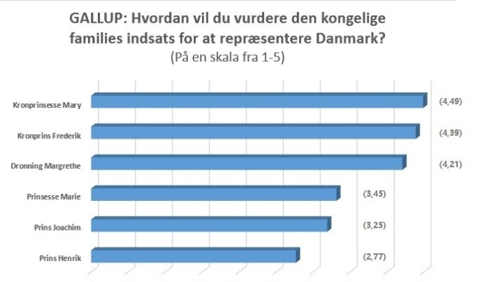 Gallup undersøgelse (April 2016).jpg