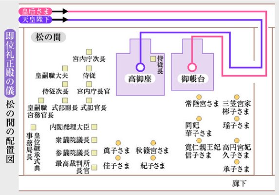 enthronement_layout.jpg