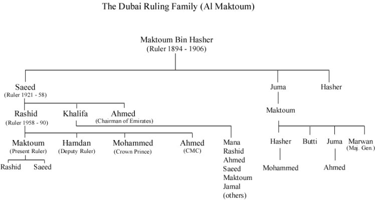 dubairulingfamily.jpg