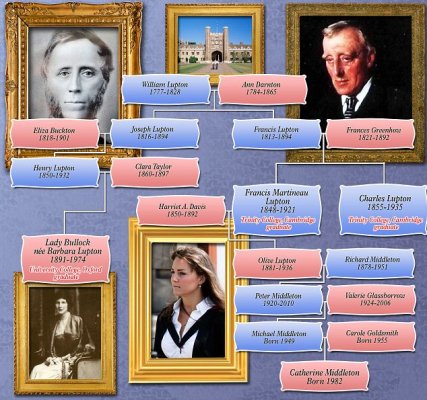Click image for larger version

Name:	Middleton Family Tree.jpg
Views:	10687
Size:	108.2 KB
ID:	288545
