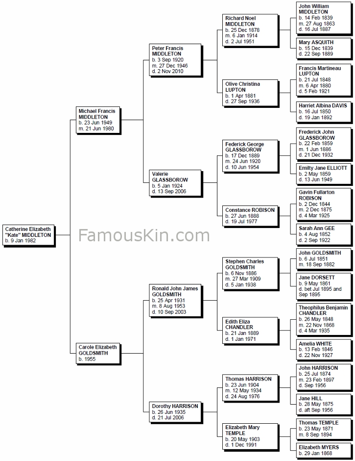 catherine-middleton-family-tree.jpg